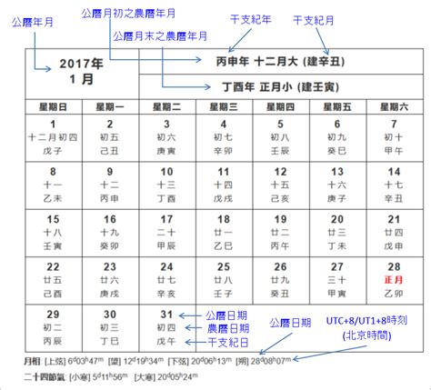 農曆14日出生|農曆換算、國曆轉農曆、國曆農曆對照表、農曆生日查。